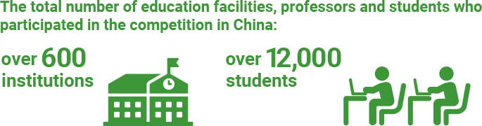 The total number of education facilities, professors and students who participated in the competition in China:over 600 institutions over 12,000 students