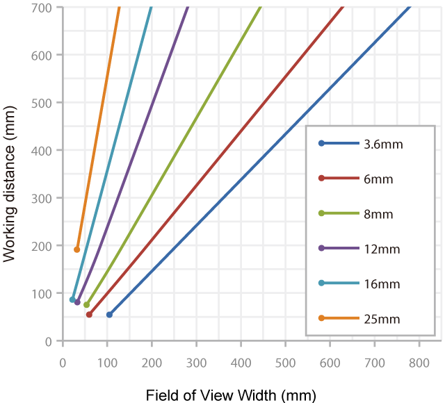 Features Vision Sensor VS20 | MELSENSOR Vision Sensor | Products ...