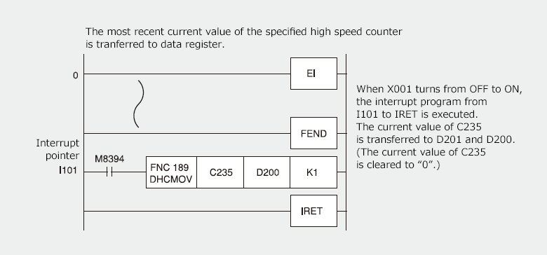 4)High-Speed Counter Move (only FX3U/FX3UC PLCs)