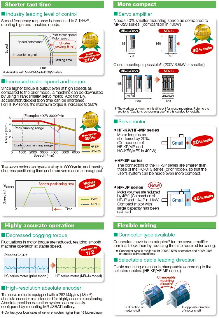 Machine performance can be substantially improved with MR-J3.