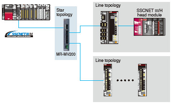 Network Topology