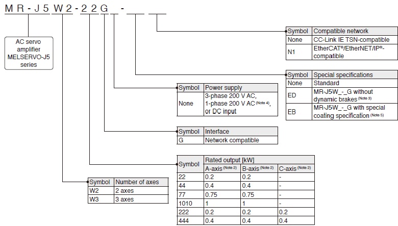 Multi-Axis Servo Amplifier