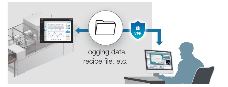 Safely Read/Write Resource Data