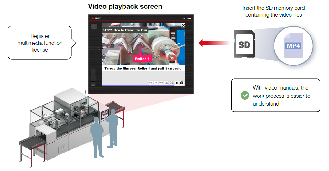 Digital Image Recording and Playback (File Playback)