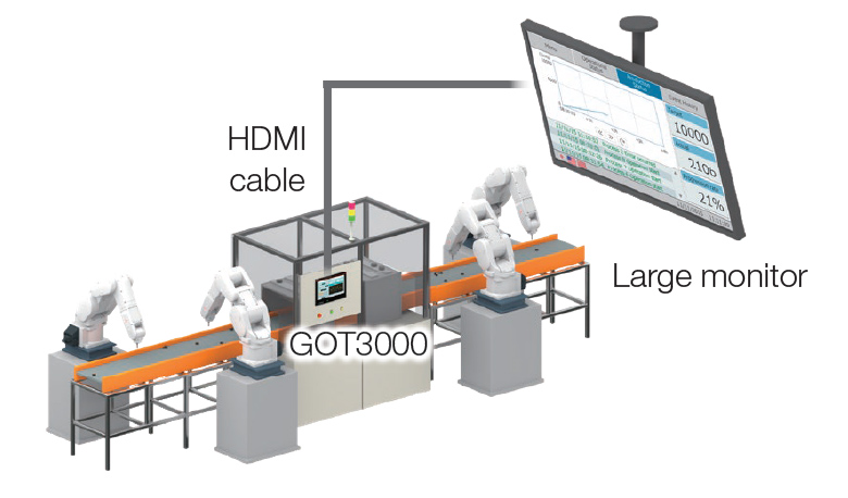 Output to external display without an option unit