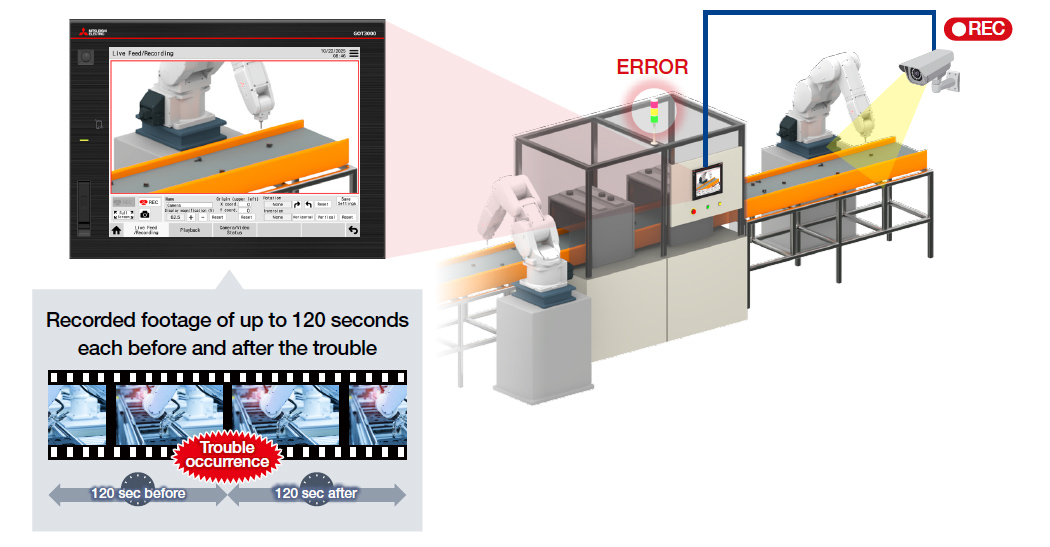 Digital Image Input/Recording and Playback