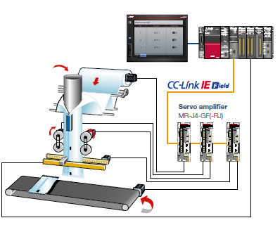 Create monitor screens by the users flexibly