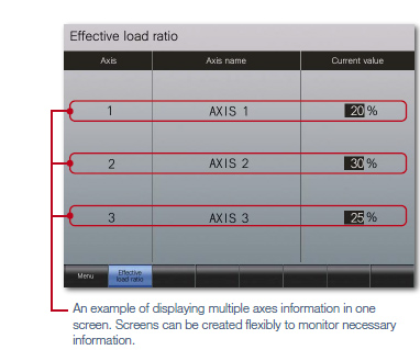 Create monitor screens by the users flexibly