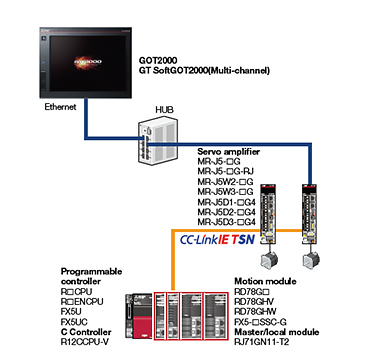 J5-CASE2