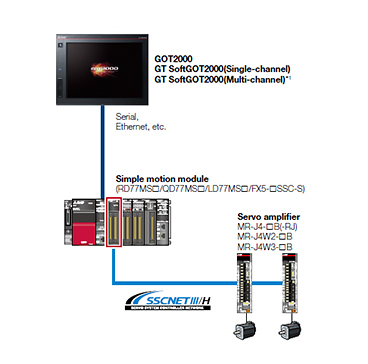 J4-CASE2