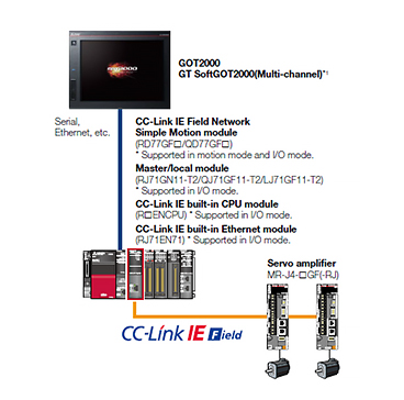 J4-CASE4