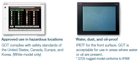 Function features