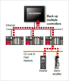 Back up multiple controllers