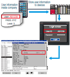 Coordination with user-created management systems