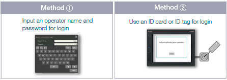 Method①Input an operator name and password for login／Method②Use an ID card or ID tag for login