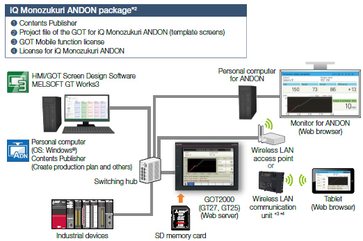 System configuration example