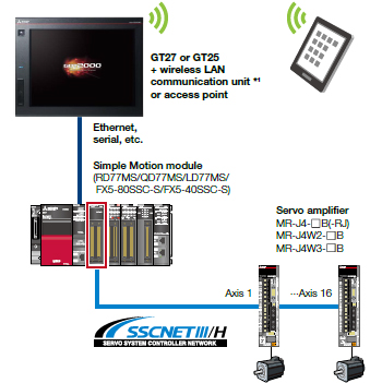 Connection via Motion controller