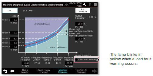 Machine Diagnosis (Load Characteristics Measurement) screen