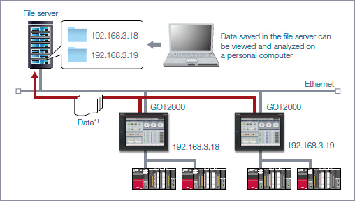 Saving all data to file server