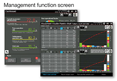 Management function screen