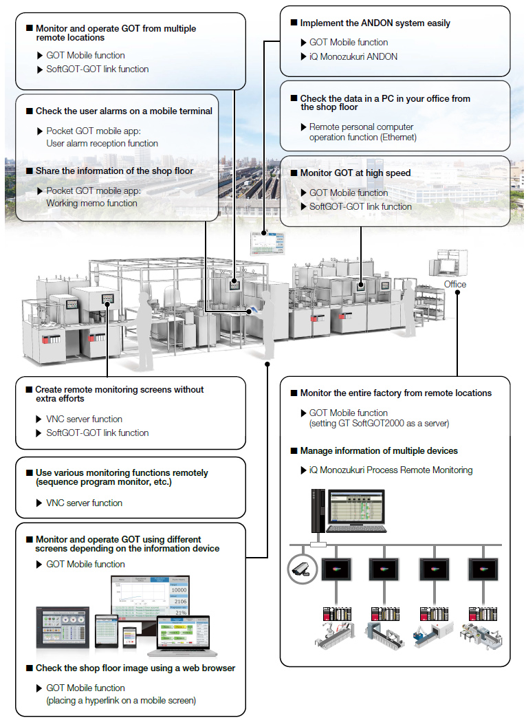Use GOT remote functions effectively in your shop floor