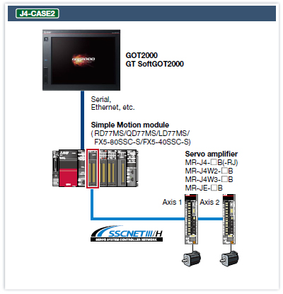 J4-CASE2