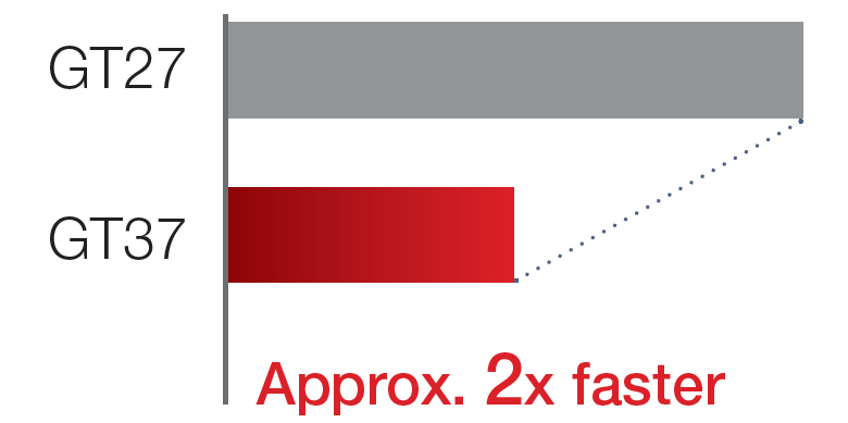 Monitor performance comparison
