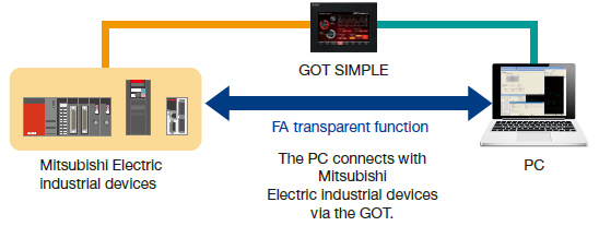 FA transparent function
