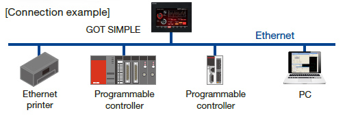 Connection example