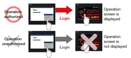 Operator authentication function