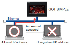 Register the IP address of the device to allow access