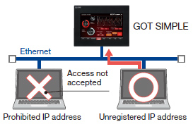 Register the IP address of the device to prohibit access
