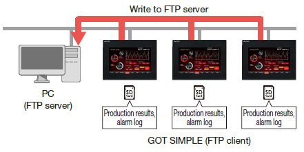 Writing file from GOT to PC