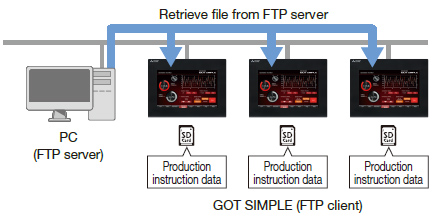Reading file from PC to GOT