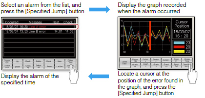 Combined use of functions