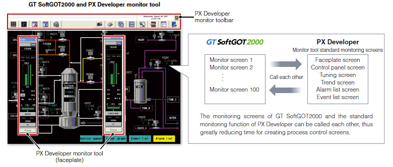 Interaction with PX Developer monitor tool