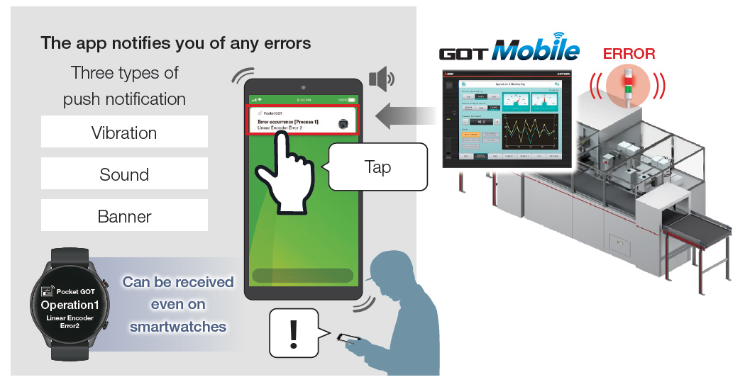 Achieved at no cost by using the free app