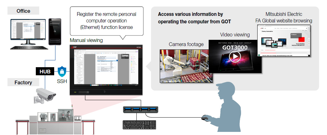 Access computer information from GOT