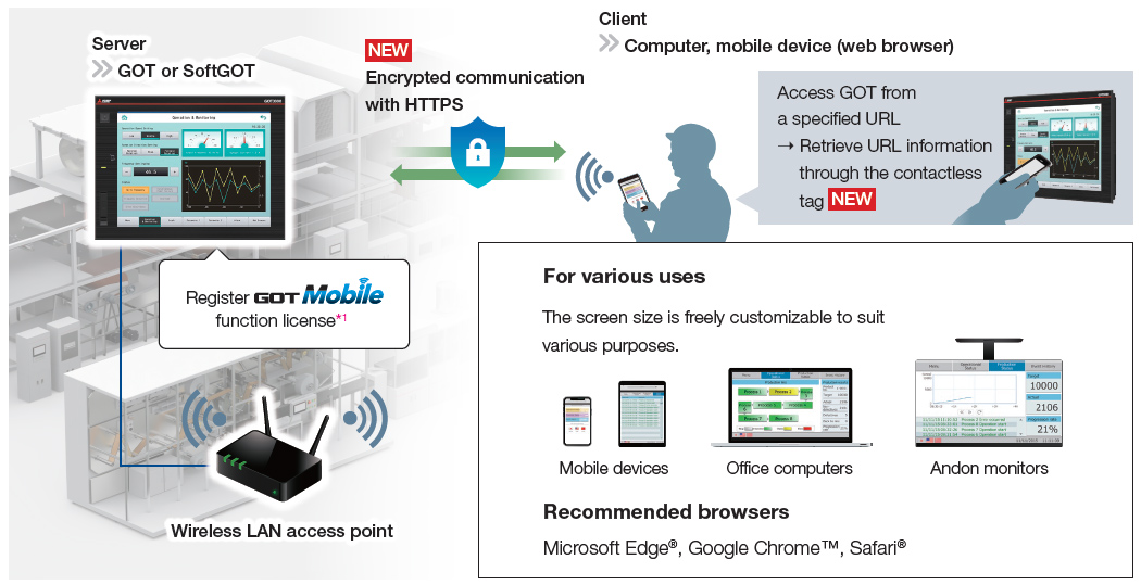 System configuration