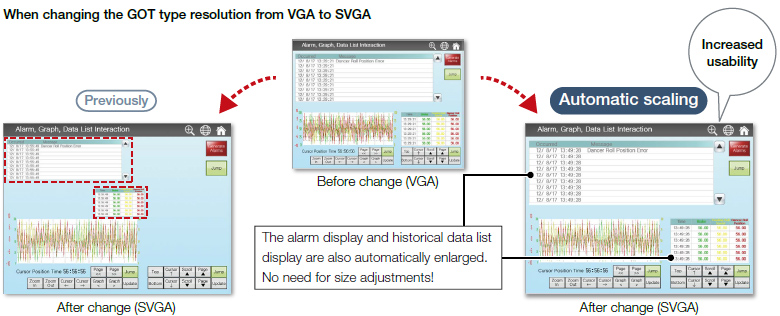 Automatic scaling when changing GOT type