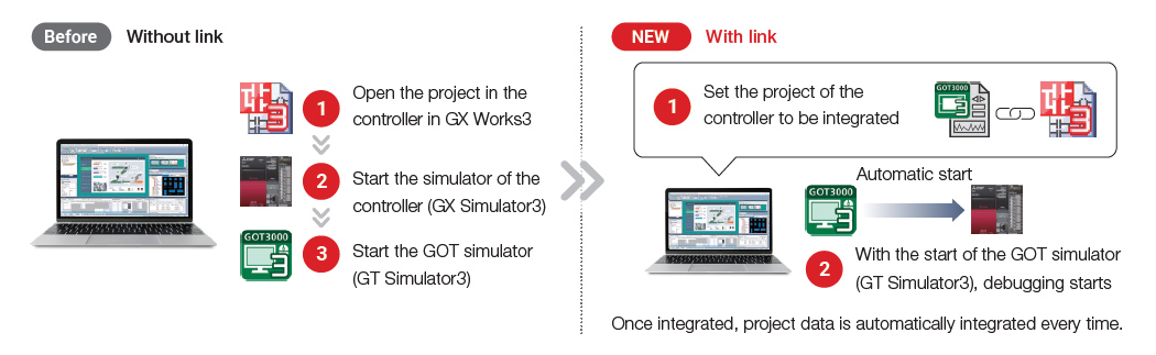 Simulator (GT Simulator3)
