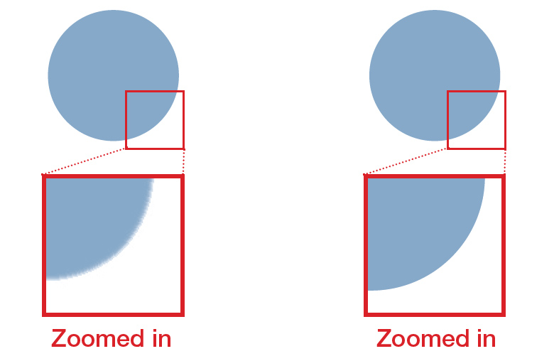 With the vector format, edges are displayed with clean lines regardless of size