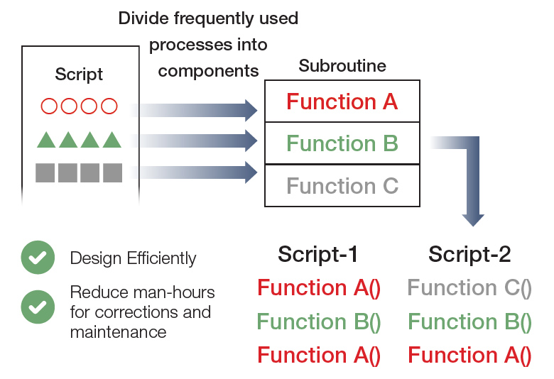 Subroutine of the Script