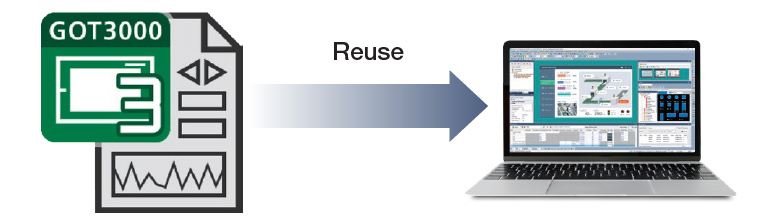 Utilize Data