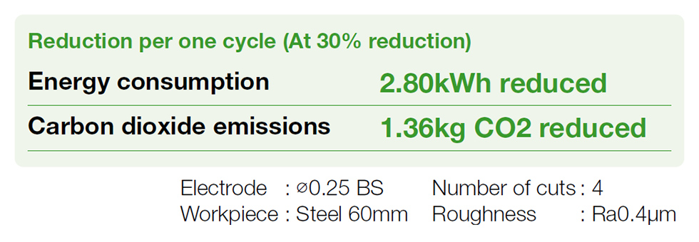 Sleep mode Reduction per hour