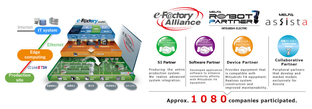 a wide variety of accessories供