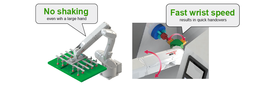 >Basic performance Specialization