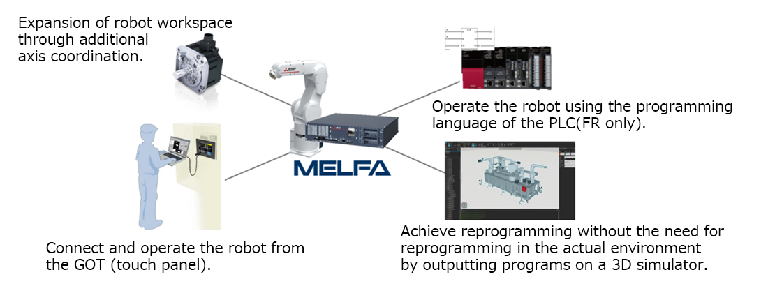 control production systems