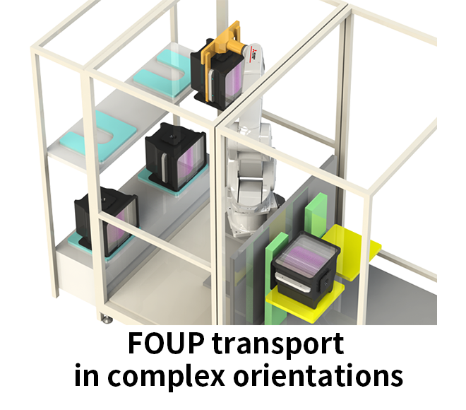 FOUP transport in complex orientations