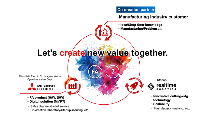 Open innovation